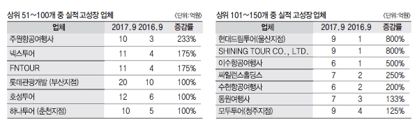 에디터 사진